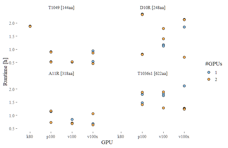 alphafold2 benchmark plots