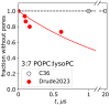 thumbnail image from paper