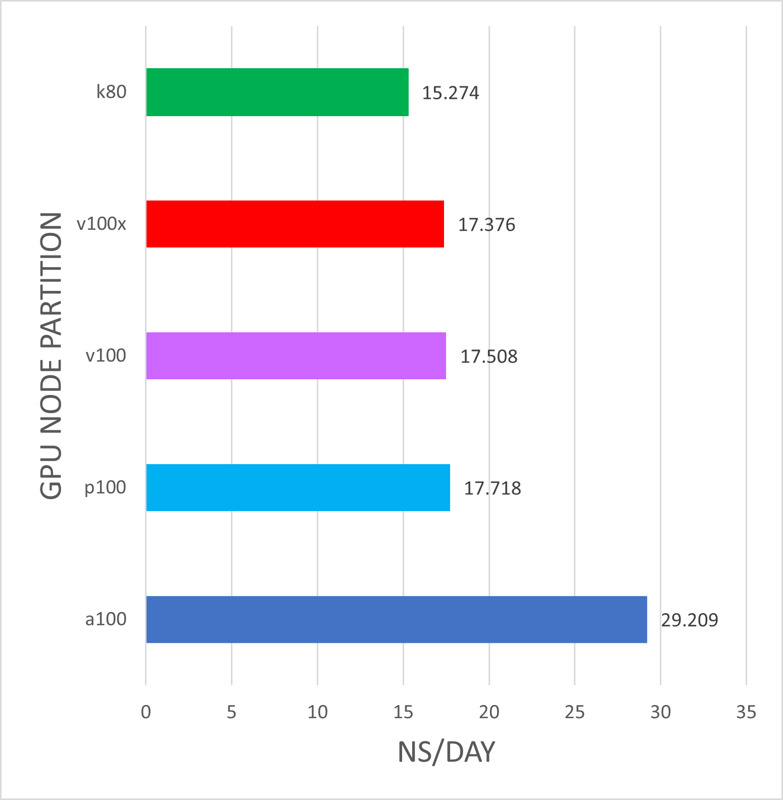 GROMACS GPU Benchmark and Hardware Recommendations
