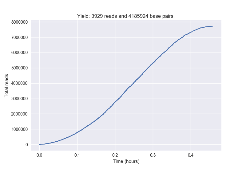 poretools yield curve